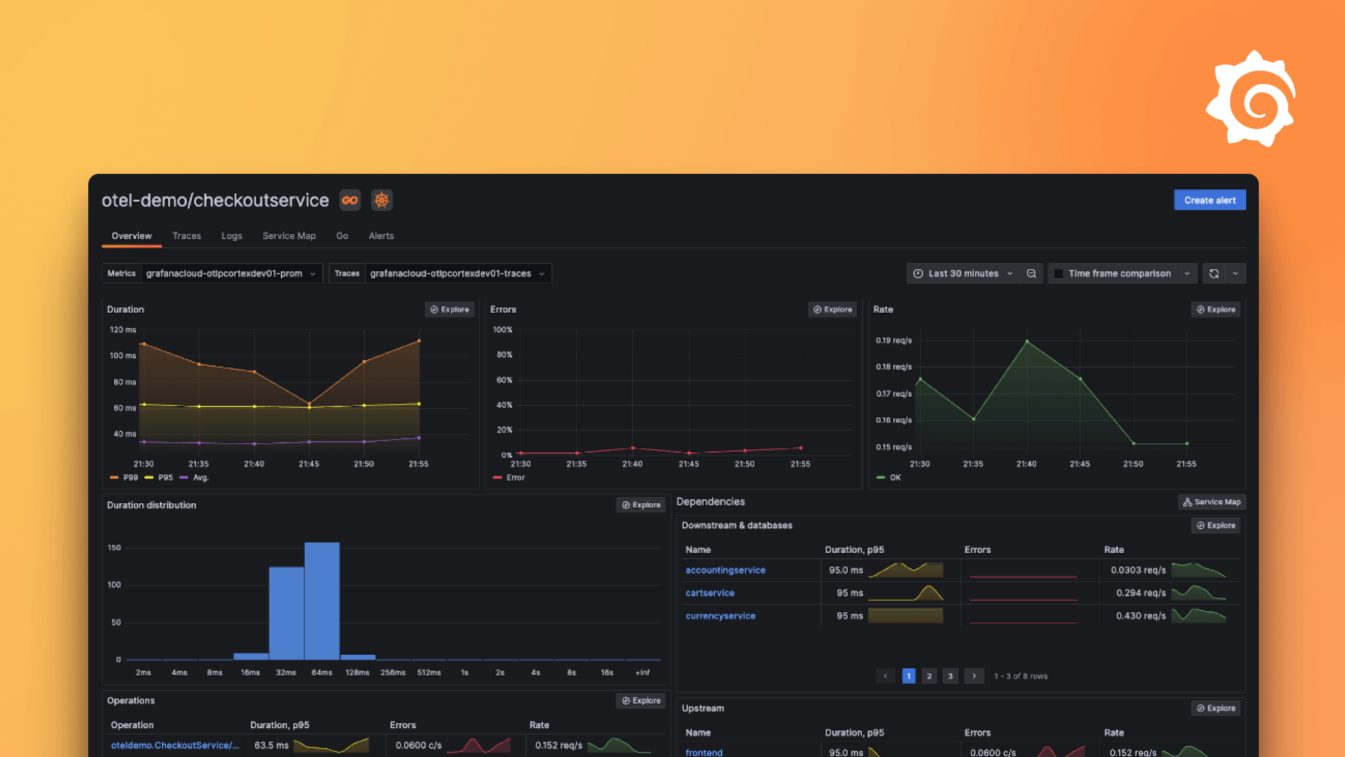 Intro to Application and Frontend Observability with Grafana Cloud