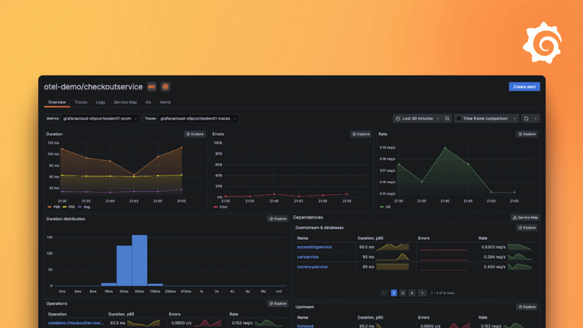 Intro to Application and Frontend Observability with Grafana Cloud