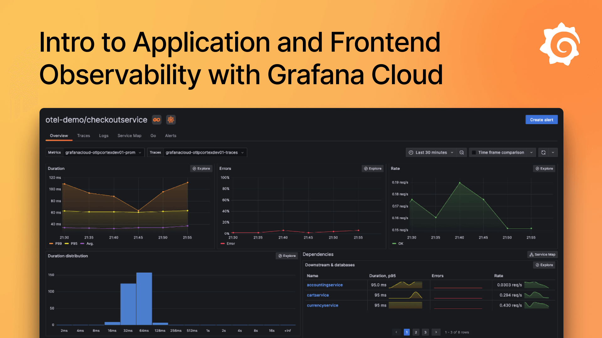 Intro To Application And Frontend Observability With Grafana Cloud ...