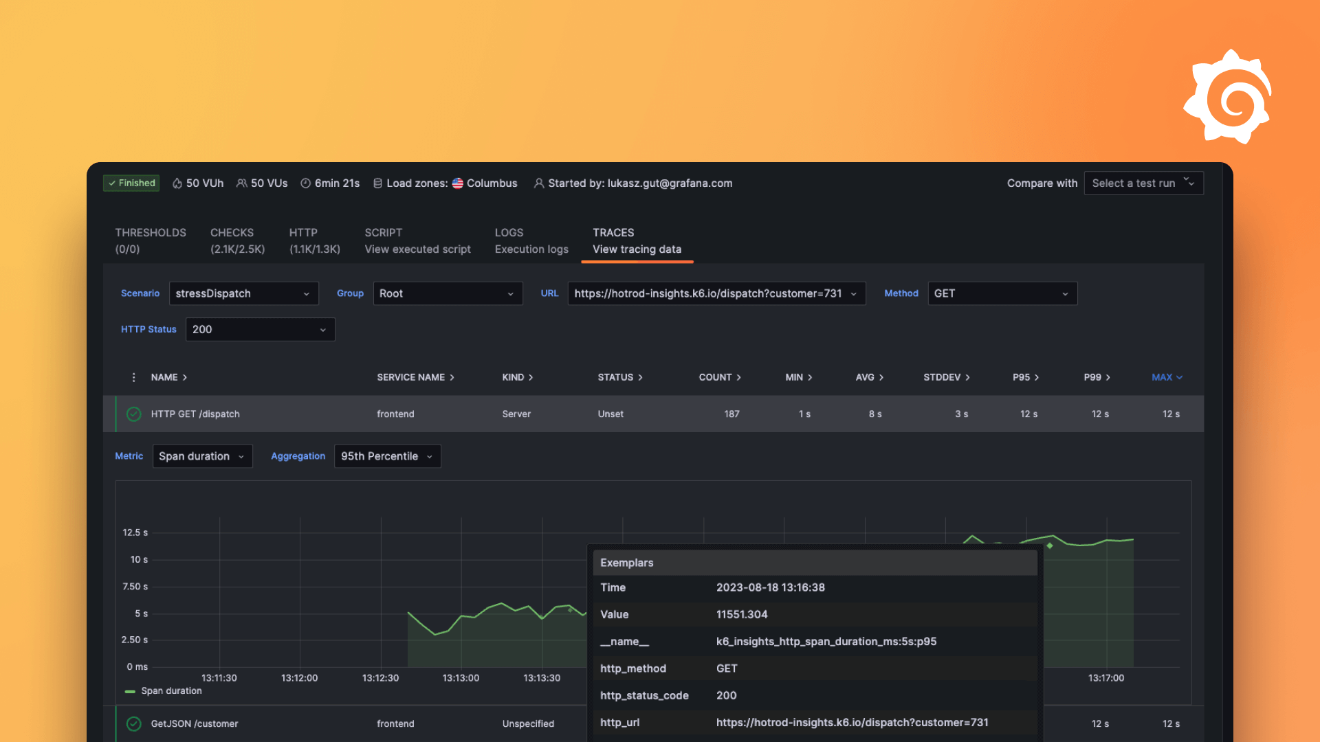 Performance testing and observability in Grafana Cloud