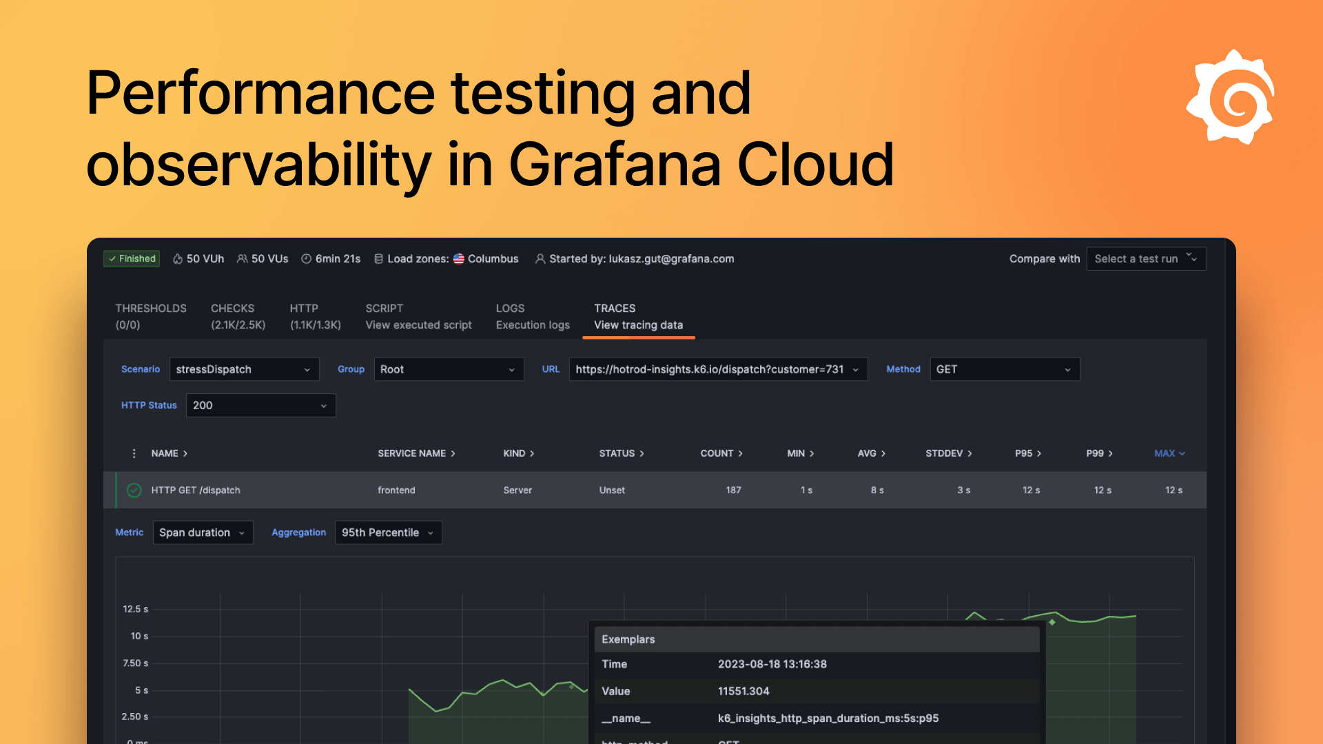 Performance testing and observability in Grafana Cloud