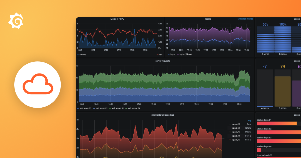 Getting started with continuous profiling with Grafana Cloud Profiles