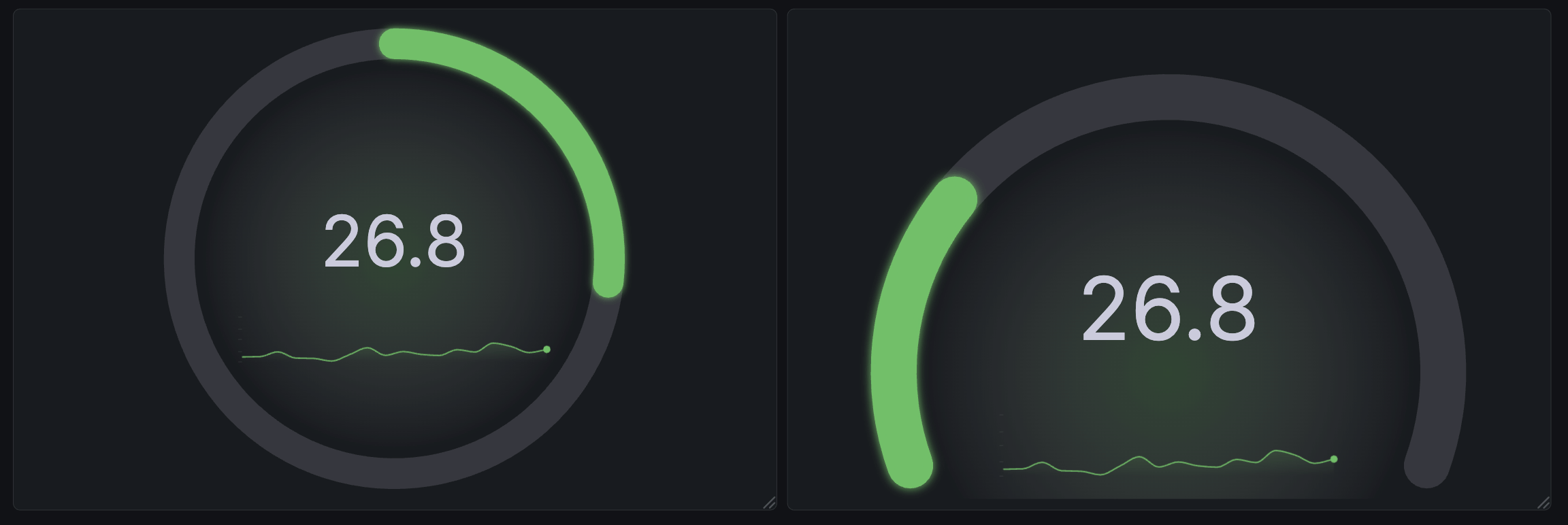 demo of sparkline gauges in circular and arc shapes