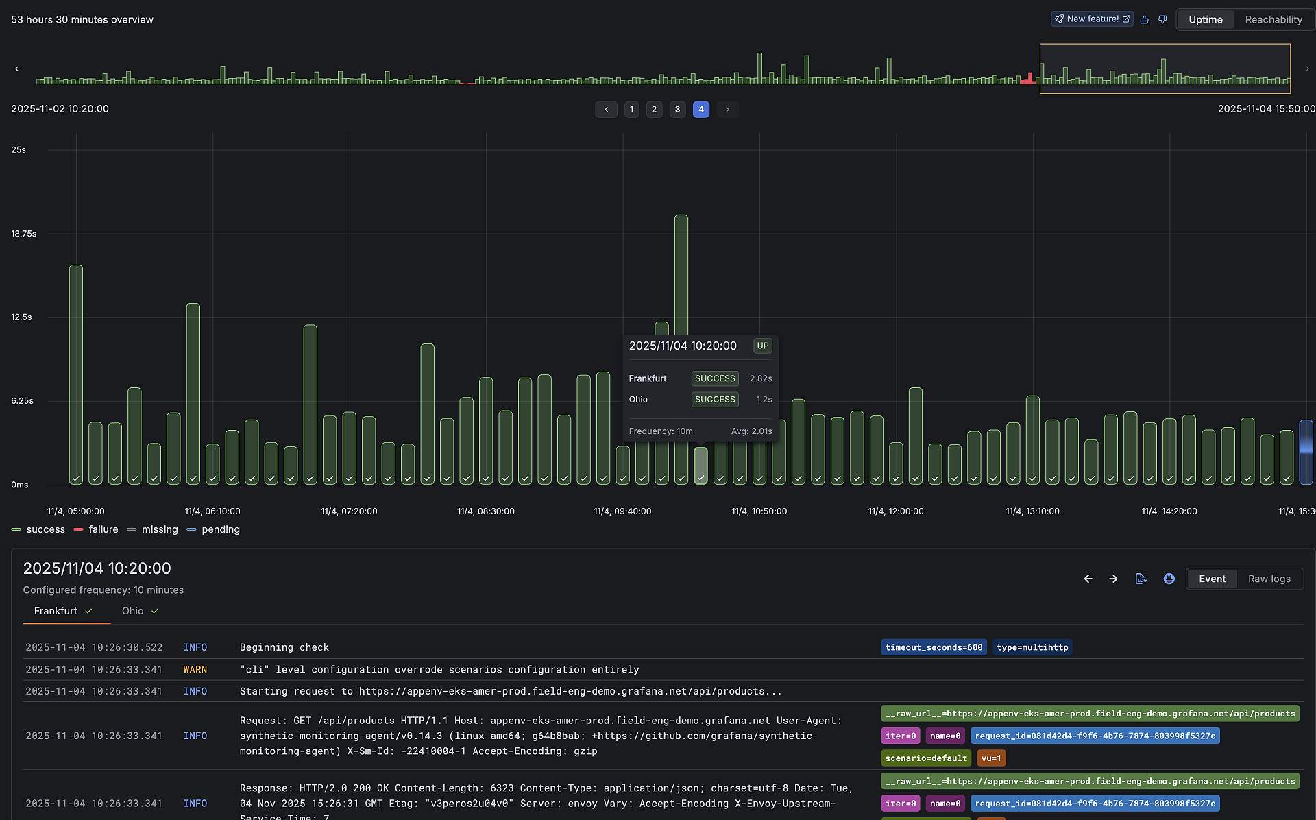 Time Point Software Synthetic Monitoring: Timepoint Explorer | Grafana Labs