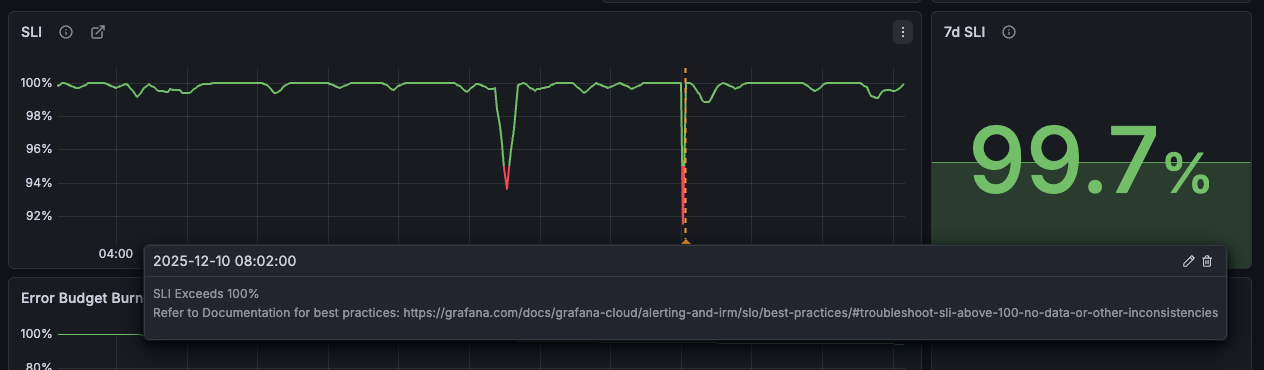 Clamped SLI panel with annotation