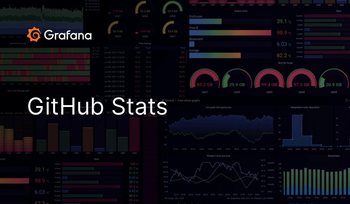 GitHub Stats | Grafana Labs