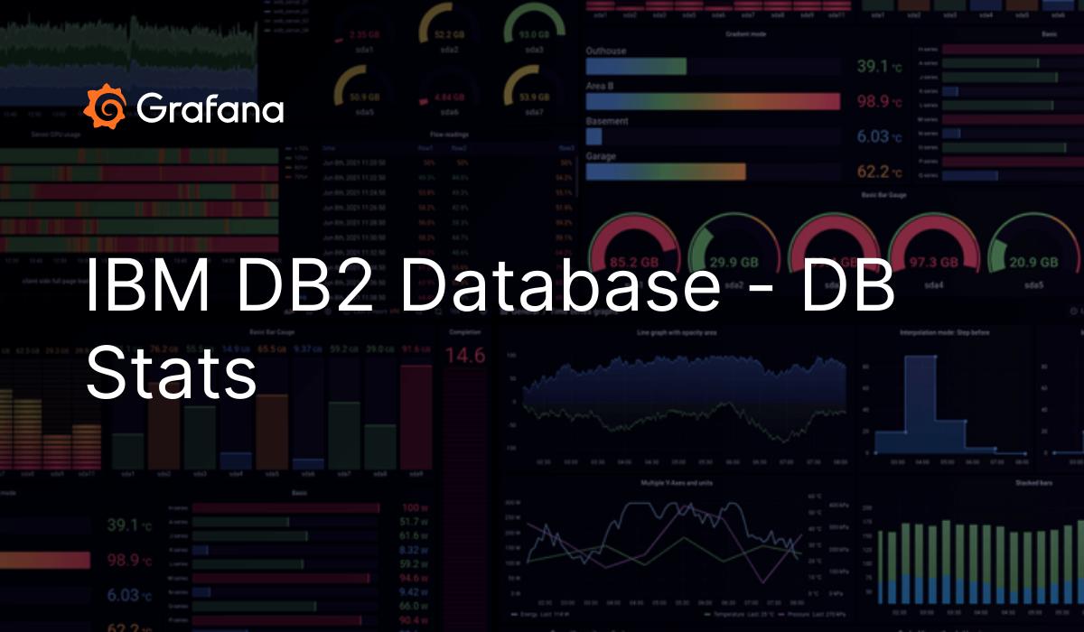 Ibm Db2 Database Db Stats Grafana Labs