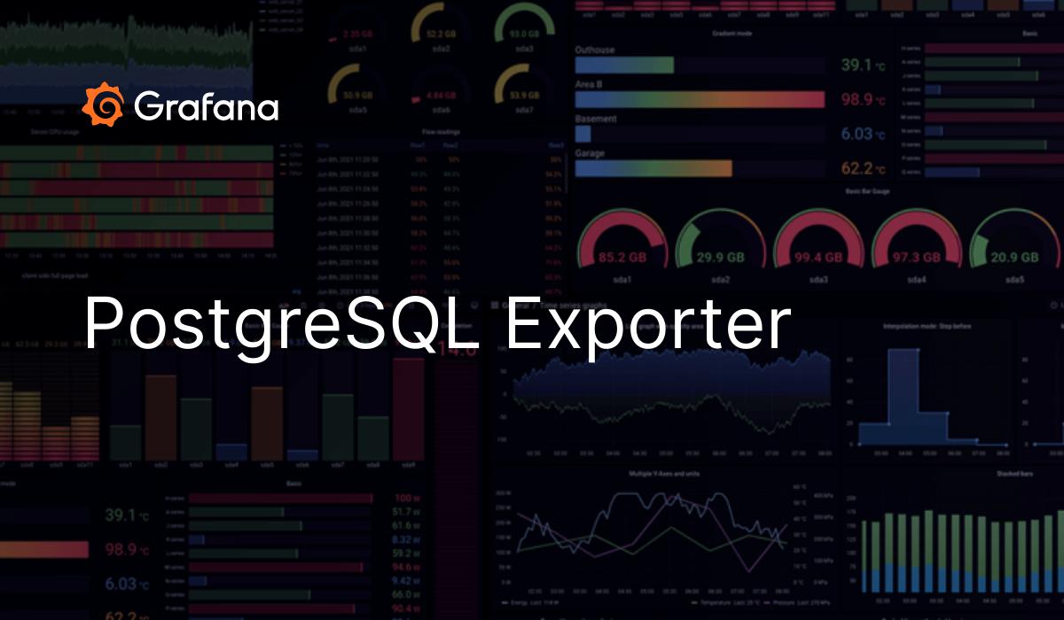 Grafana templates