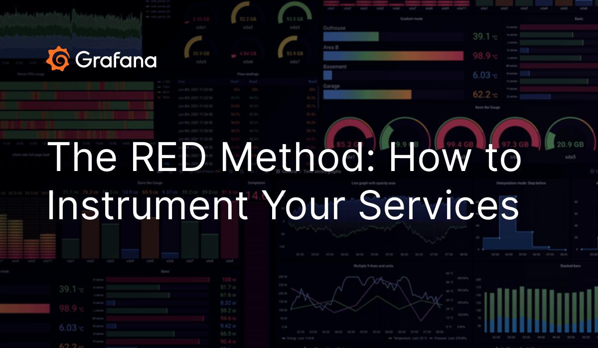 The RED Method: How Instrument Services | Grafana