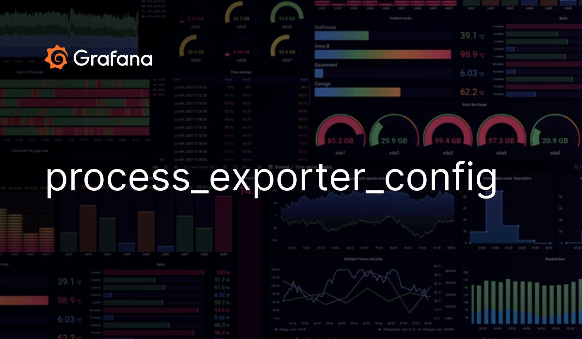 prometheus process exporter grafana