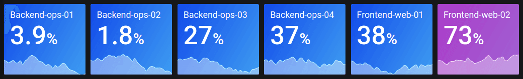 A screenshot of a stat panel.