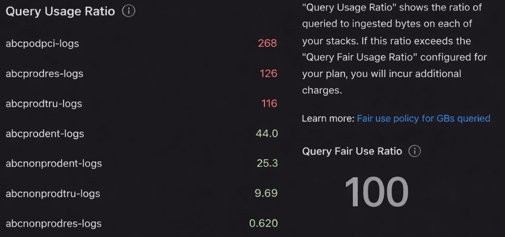A screenshot of query usage ratio for various logs in Grafana Cloud with a description of the ratio