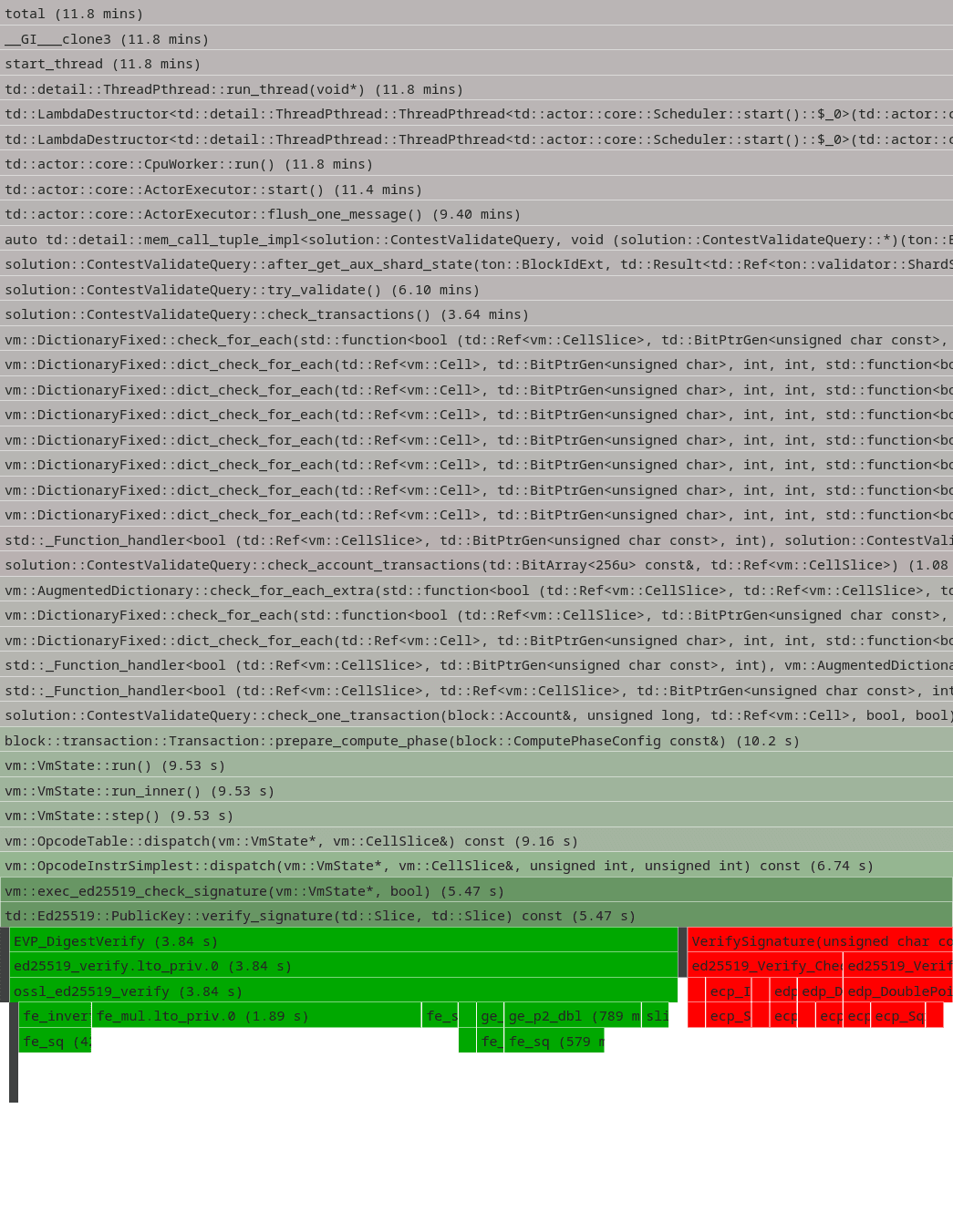 Flame graph displaying a multi-colored terminal screen with code and processing messages in shades of green, red, yellow, and blue.