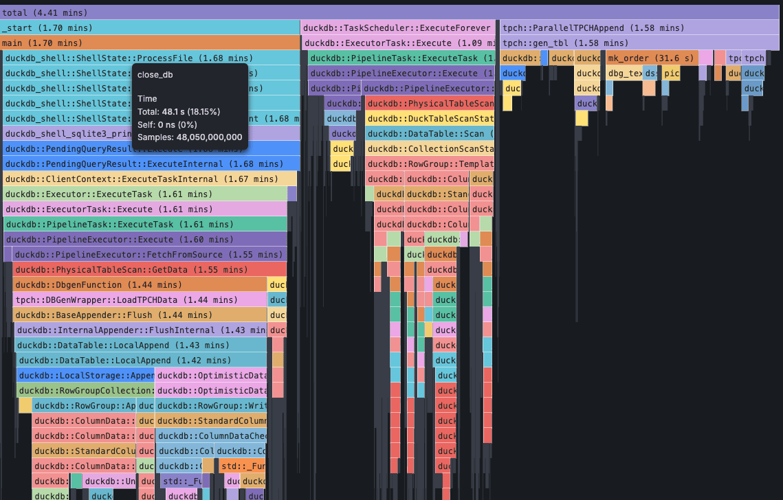 A colorful flame graph displaying performance data, with various labeled blocks in different colors and a tooltip showing detailed metrics.