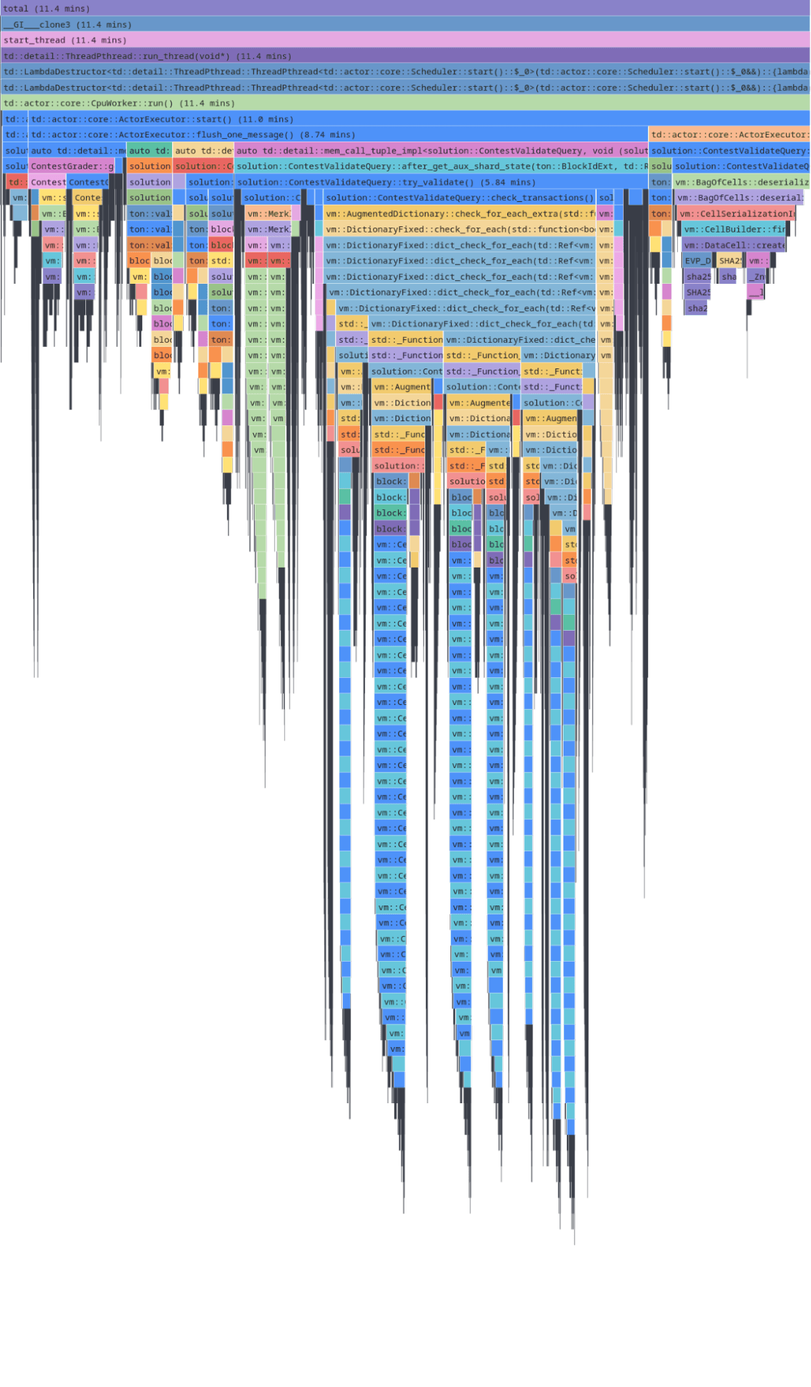 Colorful flame graph illustrating code performance, with various blocks representing function calls and their duration within a program.