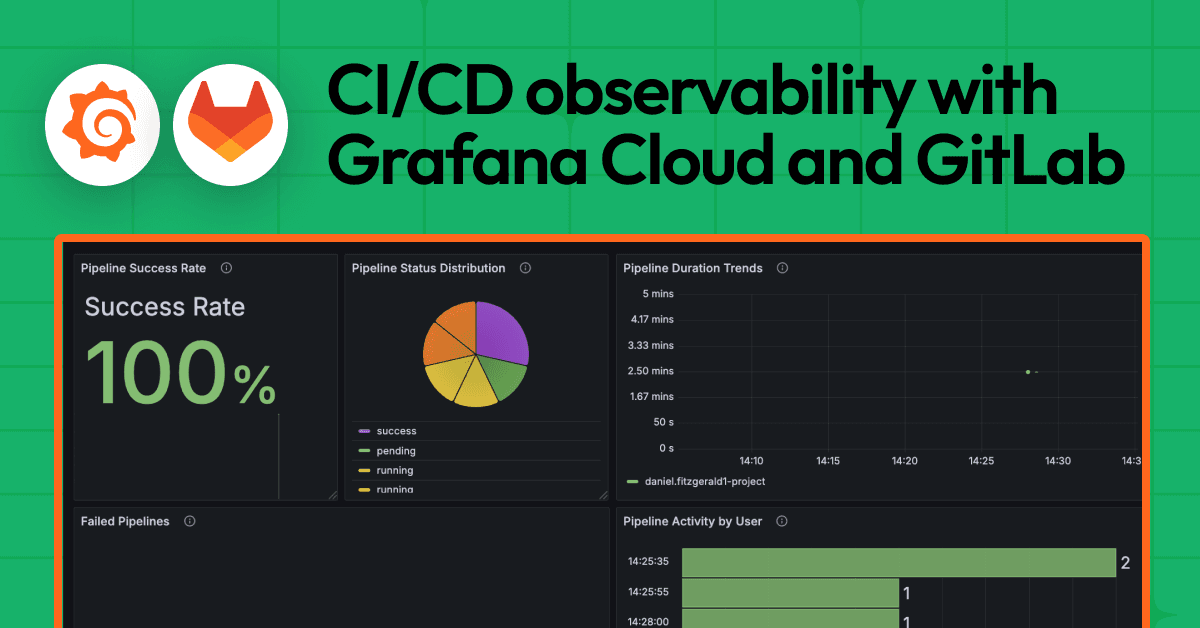 A serverless approach to CI/CD observability with GitLab and Grafana