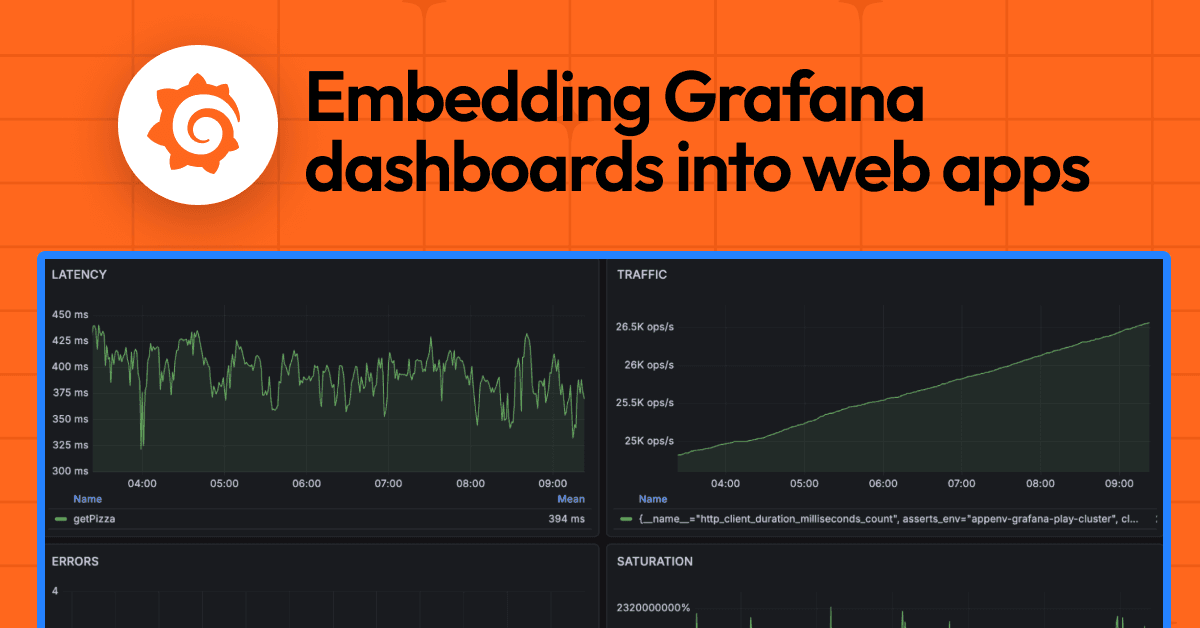 How to embed Grafana dashboards into web applications