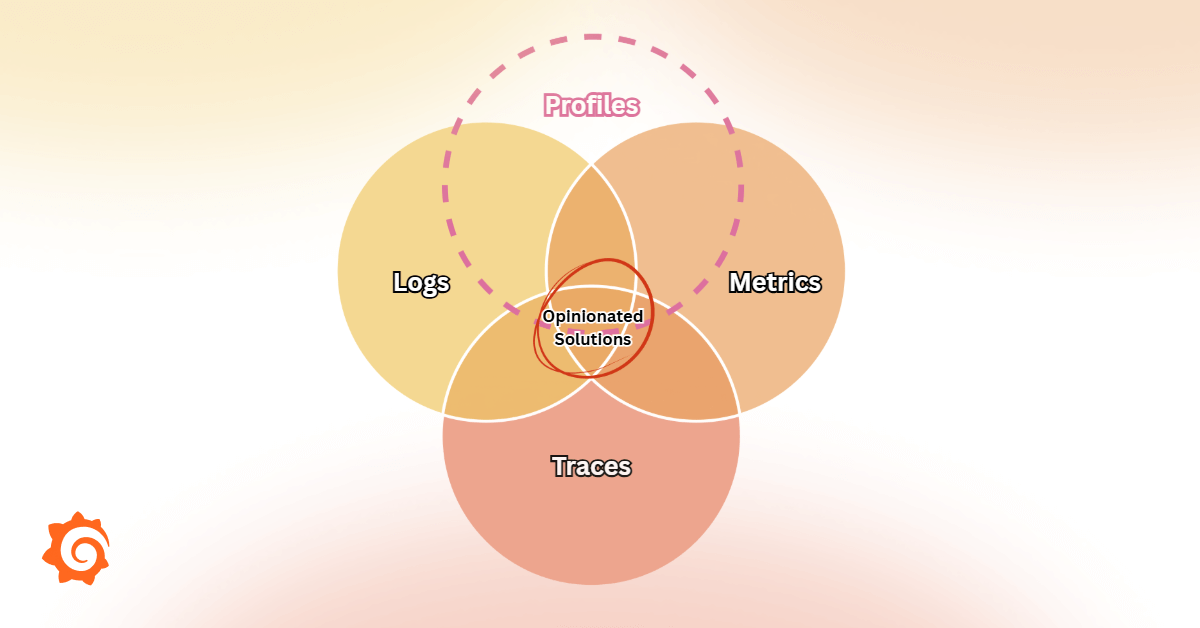 From pillars to rings: How interconnected observability in Grafana Cloud optimizes performance and reduces telemetry waste