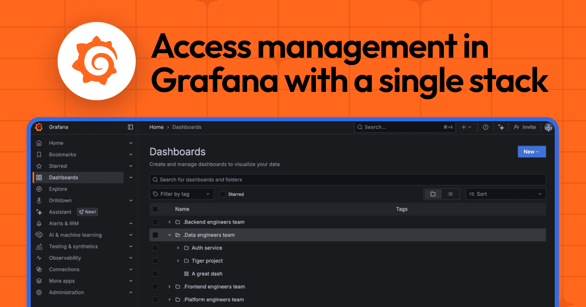 Managing access in Grafana: a single stack journey with teams, roles, and real-world patterns