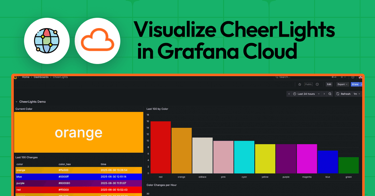 Lighting up your dashboards: How to visualize the CheerLights IoT project in Grafana Cloud