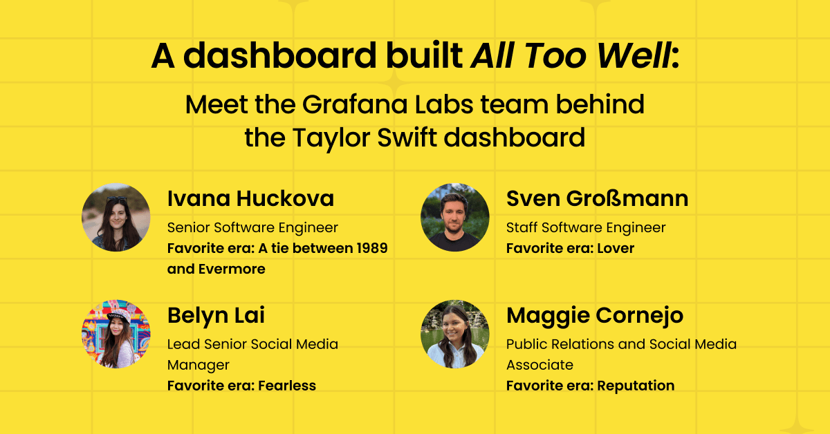 A graphic introducing the Grafana Labs team behind the Taylor Swift dashboard, featuring four team members with favorite eras listed.