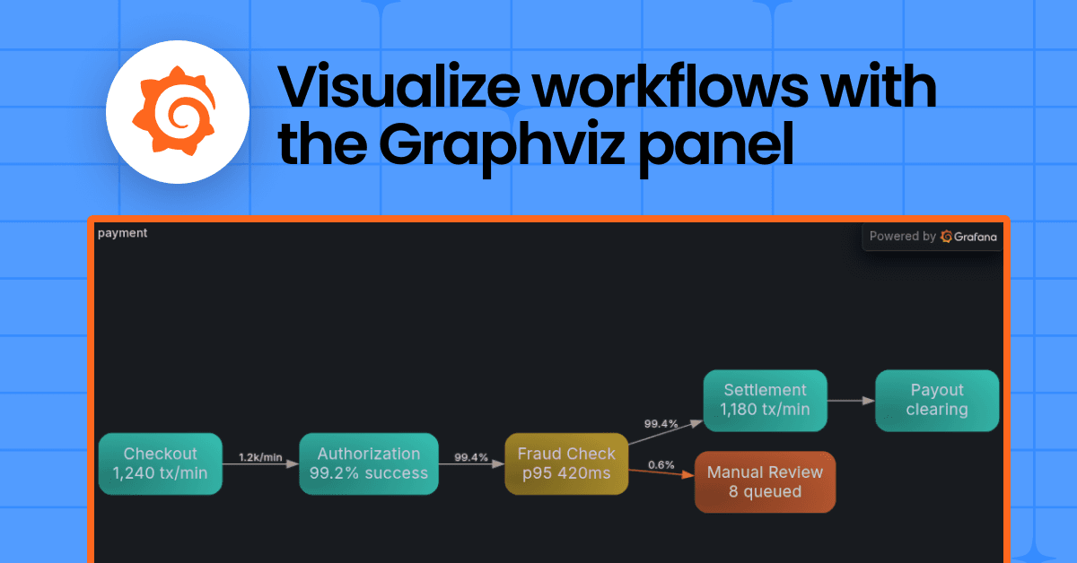 How to visualize workflows and business processes in Grafana: Introducing the Graphviz panel