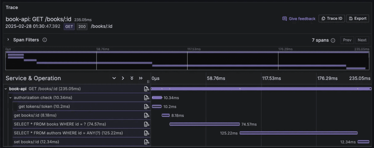Trace visualization of a book API call showing service operations, spans, and execution times.