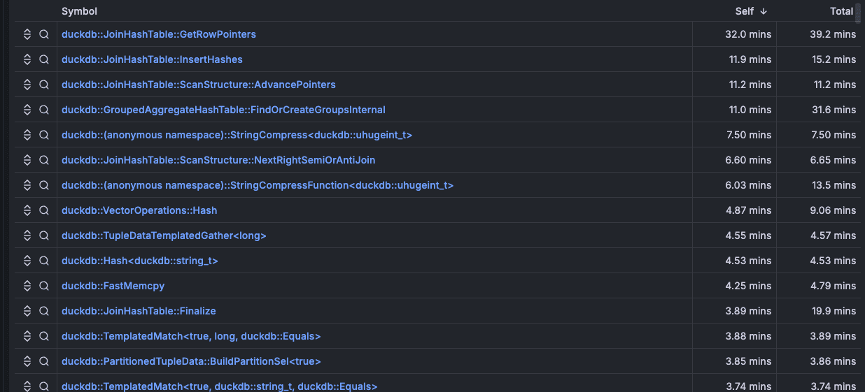 A list of executables with associated time durations and percentages, displayed in a dark-themed interface.
