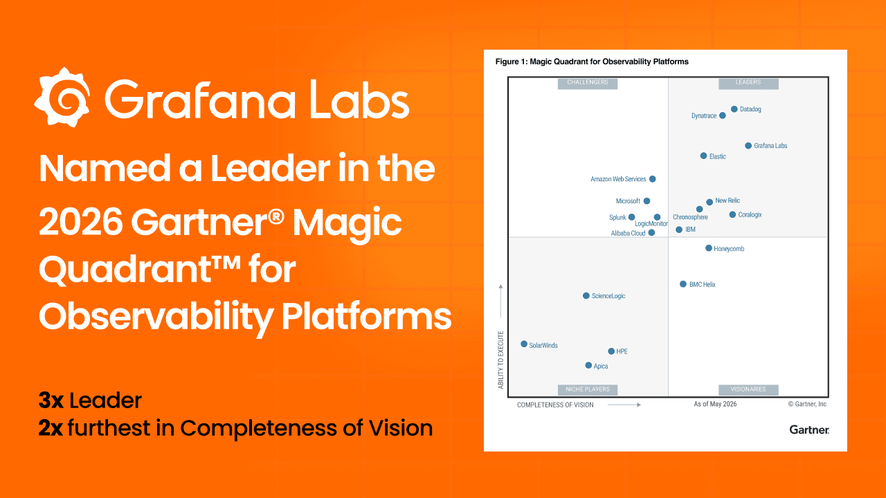 Grafana Labs named a Leader again in the 2026 Gartner® Magic Quadrant™ for Observability Platforms