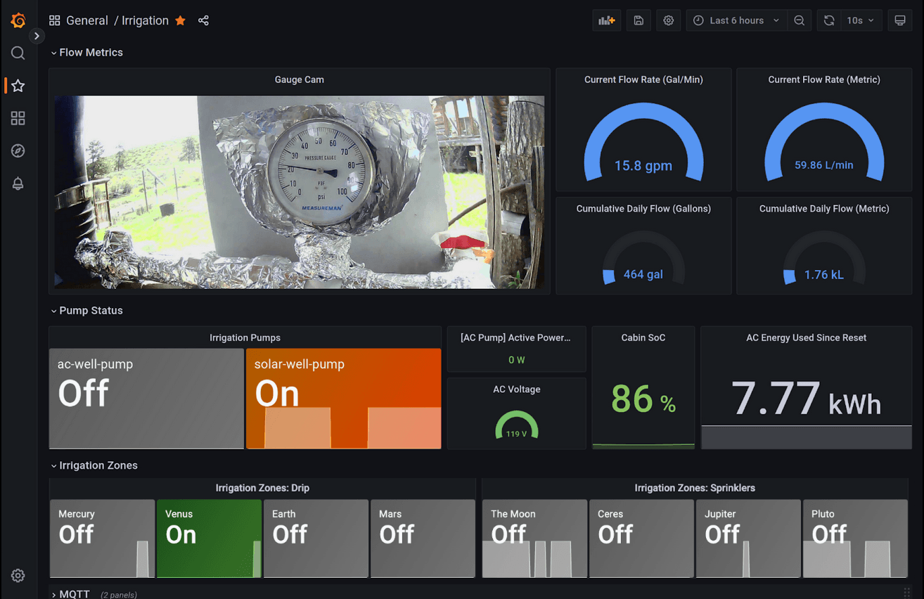 The Kepler family orchard dashboard, featuring a live guage cam and panels to track pump status, flow rate, irrigation, and more