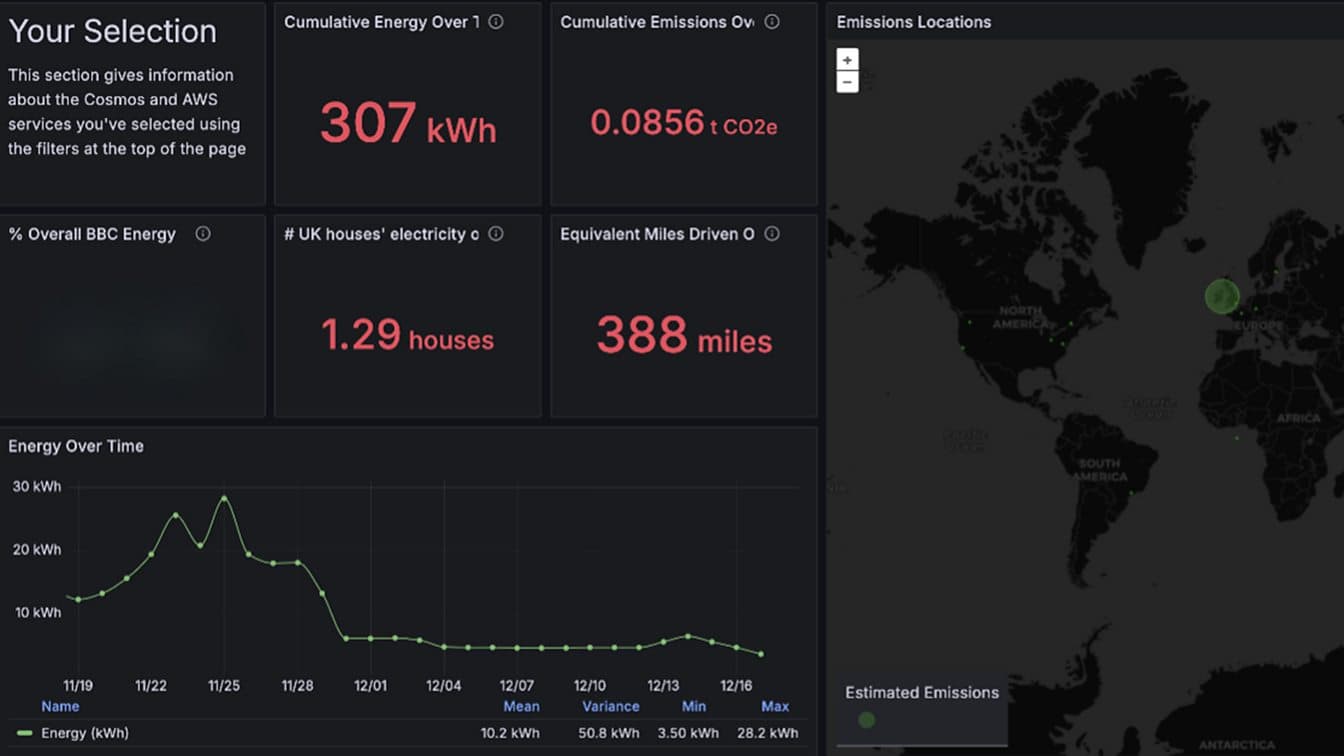 Screenshot of the BBC's Grafana dashboard