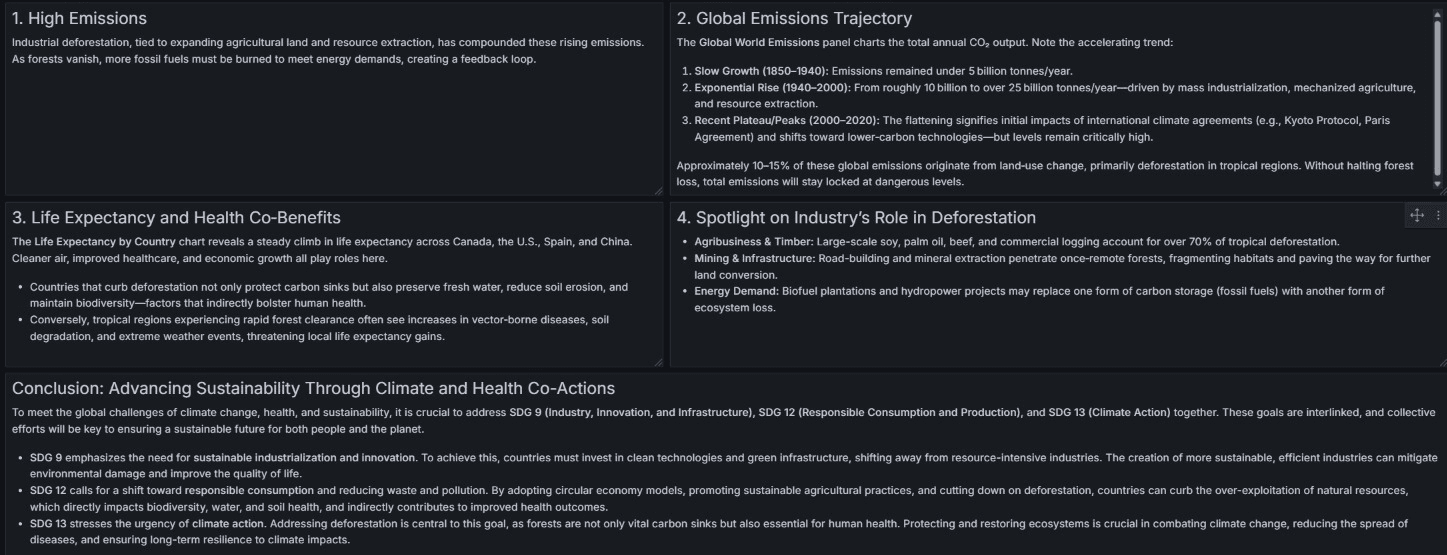 A Grafana panel detailing climate change impacts: emissions, global emissions trajectory, life expectancy, deforestation, and sustainability actions.