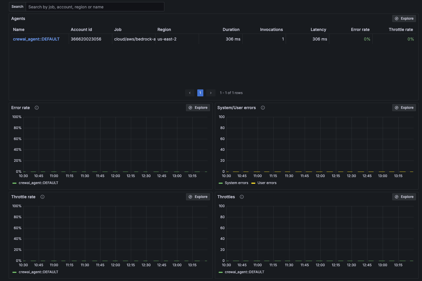 Grafana Cloud UI showing panels to track different error and throttle rates