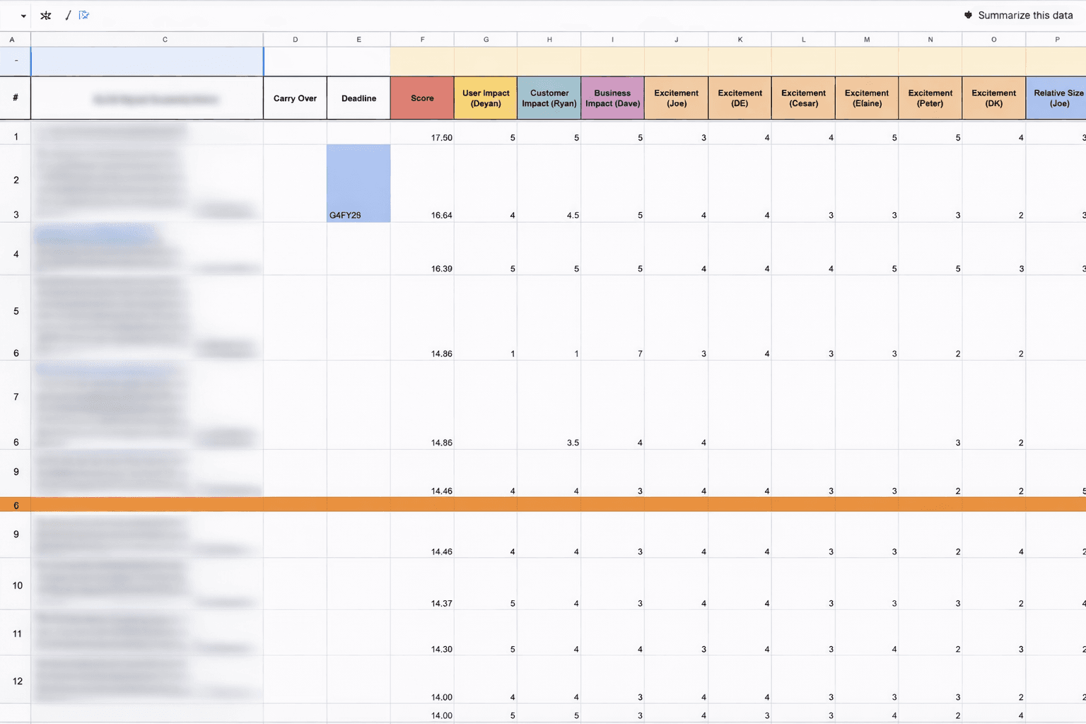 A spreadsheet with scores for various projects using the CERB method