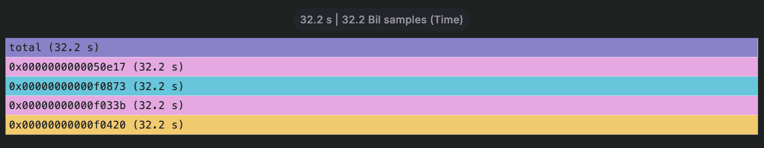 Flame graph with five horizontal sections, each labeled with hexadecimal codes and "32.2 s", representing time distribution.