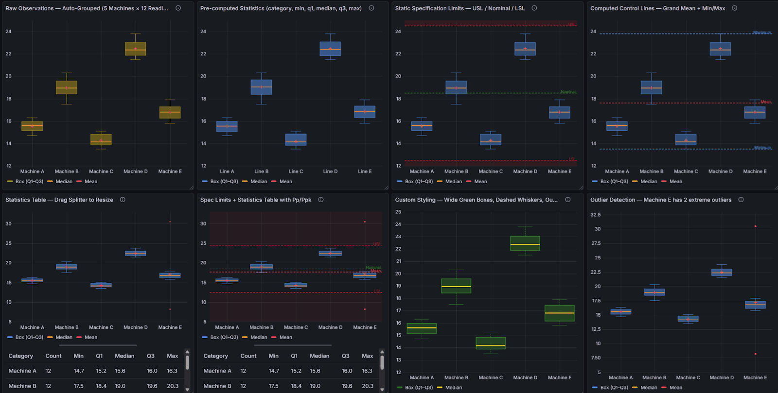 A screenshot of a dashboard for the Kenso BI plugin in the Grafana Marketplace.