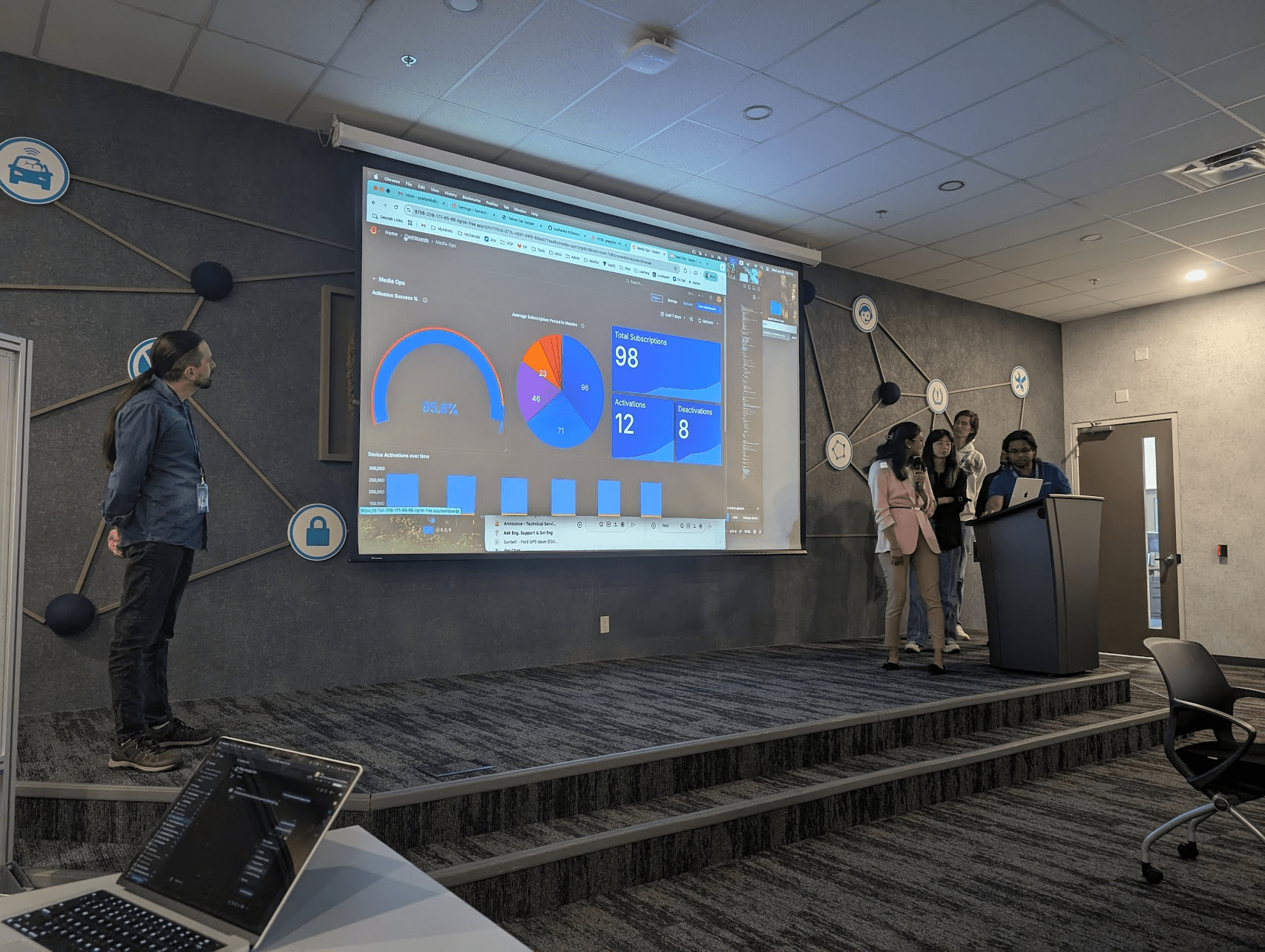 Four people present their Grafana dashboard on a large screen in a conference room, with one person speaking at a podium.