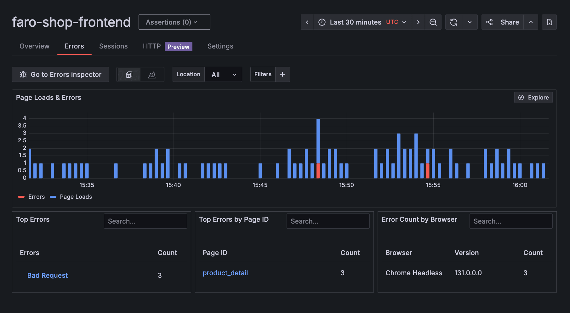 A Grafana Cloud Frontend Observability dashboard showing error analytics with bar graphs, top errors list, and error count by browser.