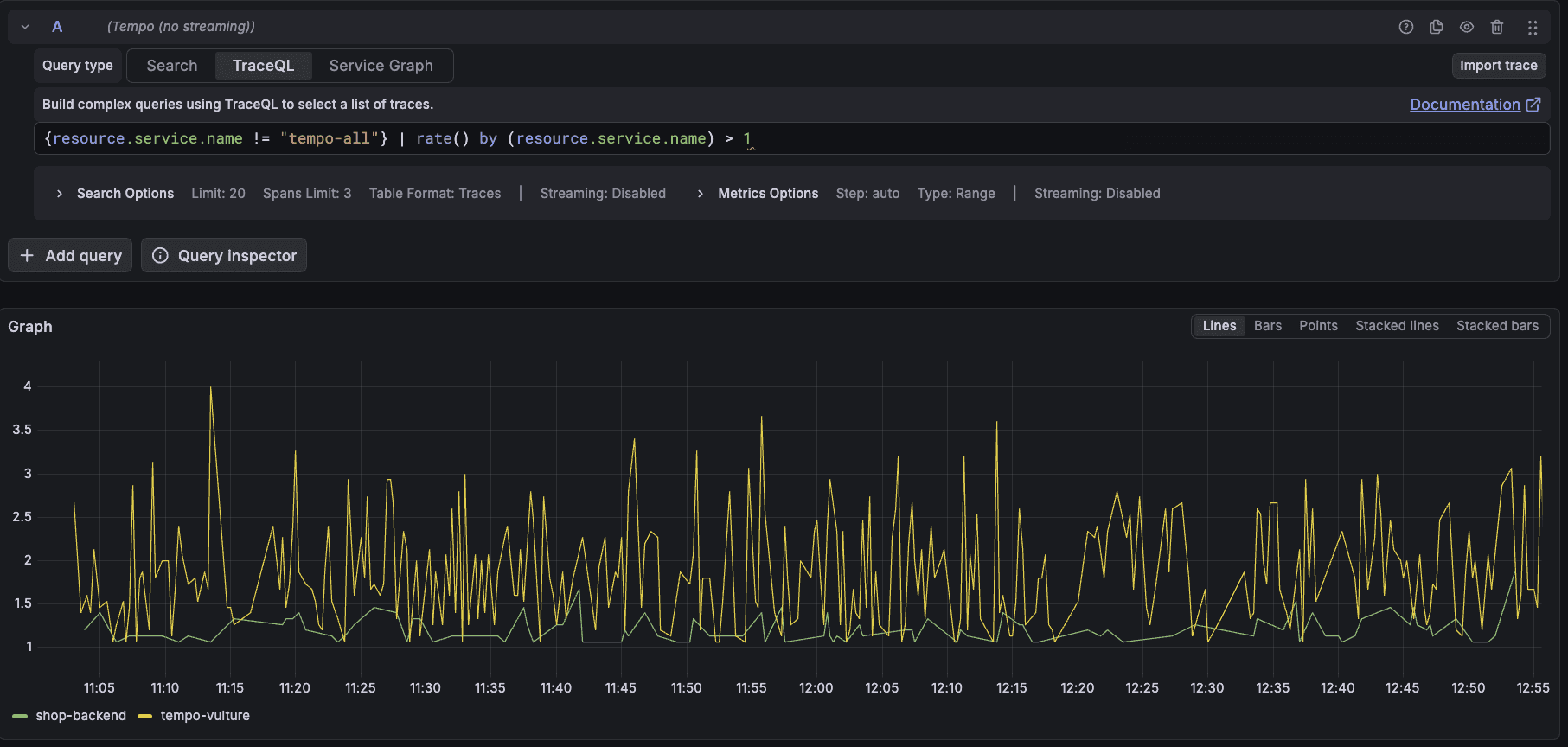 A screenshot of a line graph with the tempo-all query with a threshold.