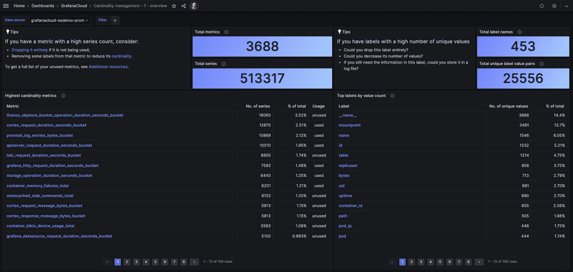 Grafana dashboard displaying metrics: Total metrics (3688), Total series (513317), High cardinality labels (453), Metrics by label value count, and Top labels.