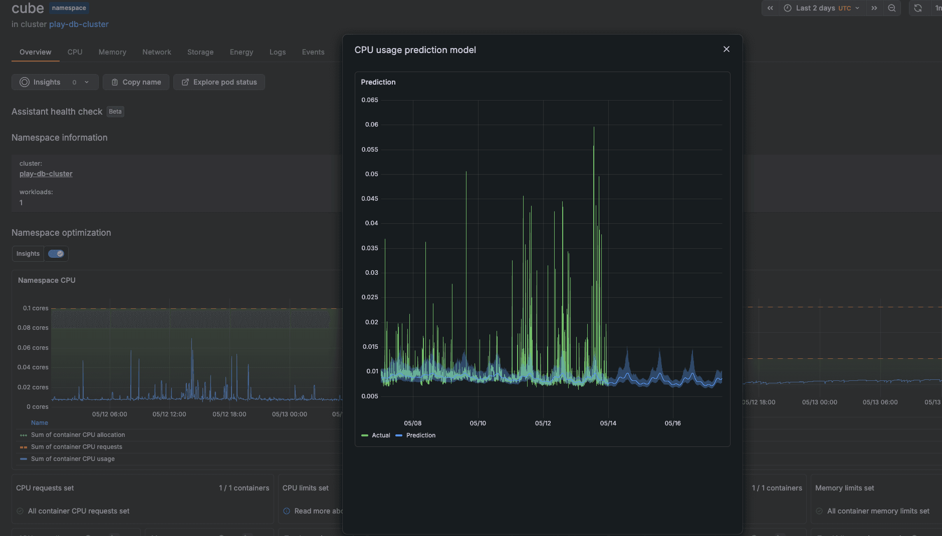 A breakout panel shows CPU usage predictions