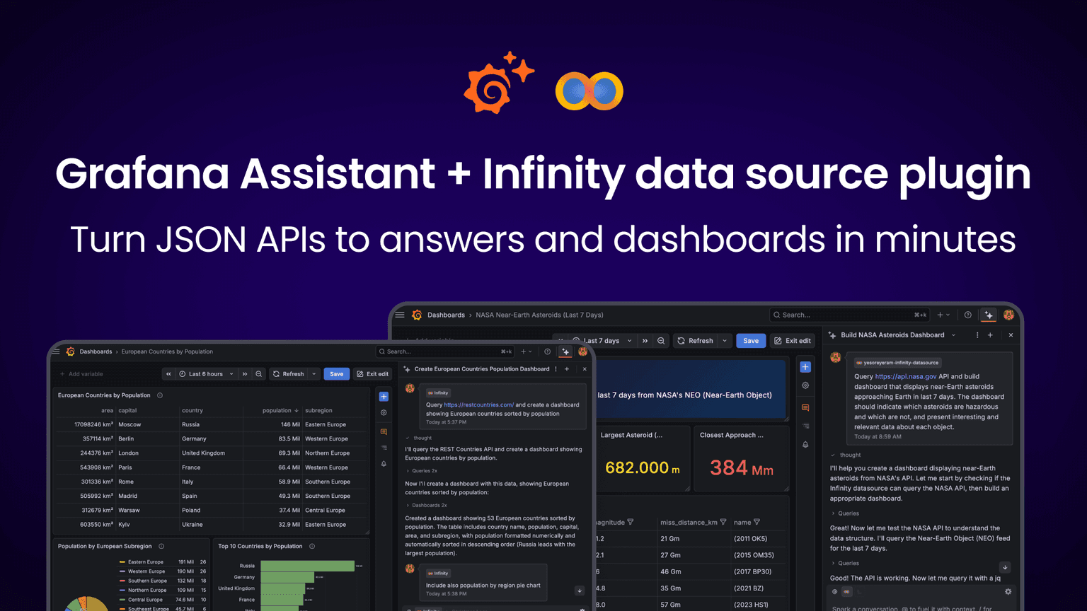 Use AI to turn any JSON API into a dashboard in minutes with the ...