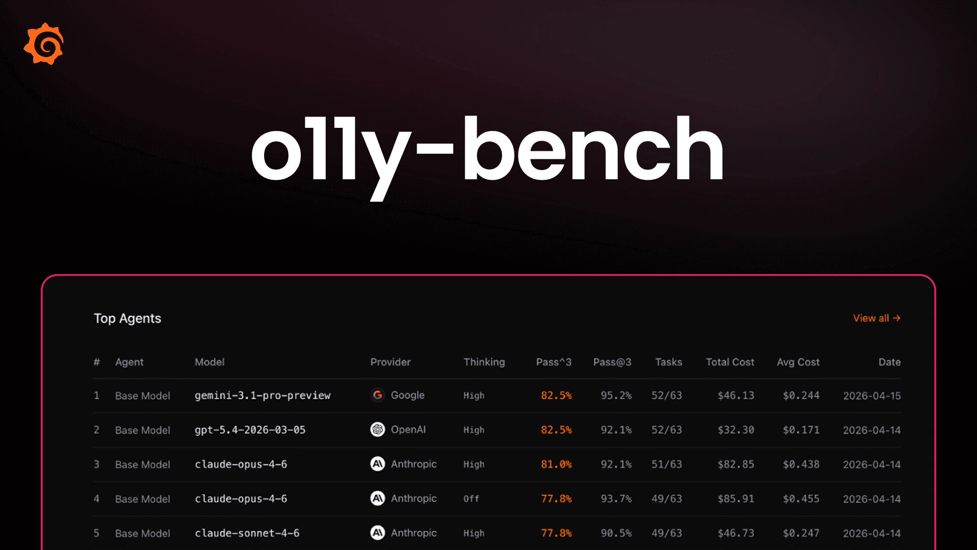 Introducing o11y-bench: an open benchmark for AI agents running observability workflows