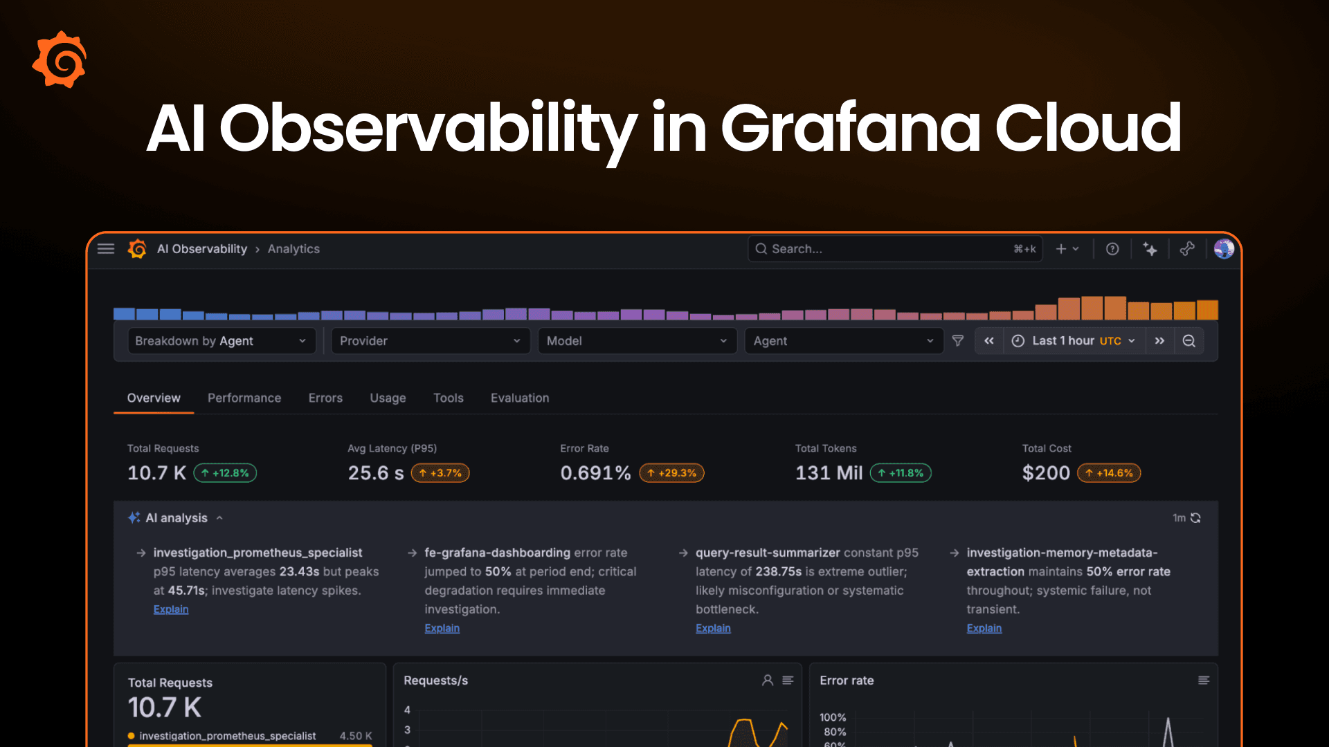 AI Observability in Grafana Cloud: A complete solution for monitoring your agentic workloads