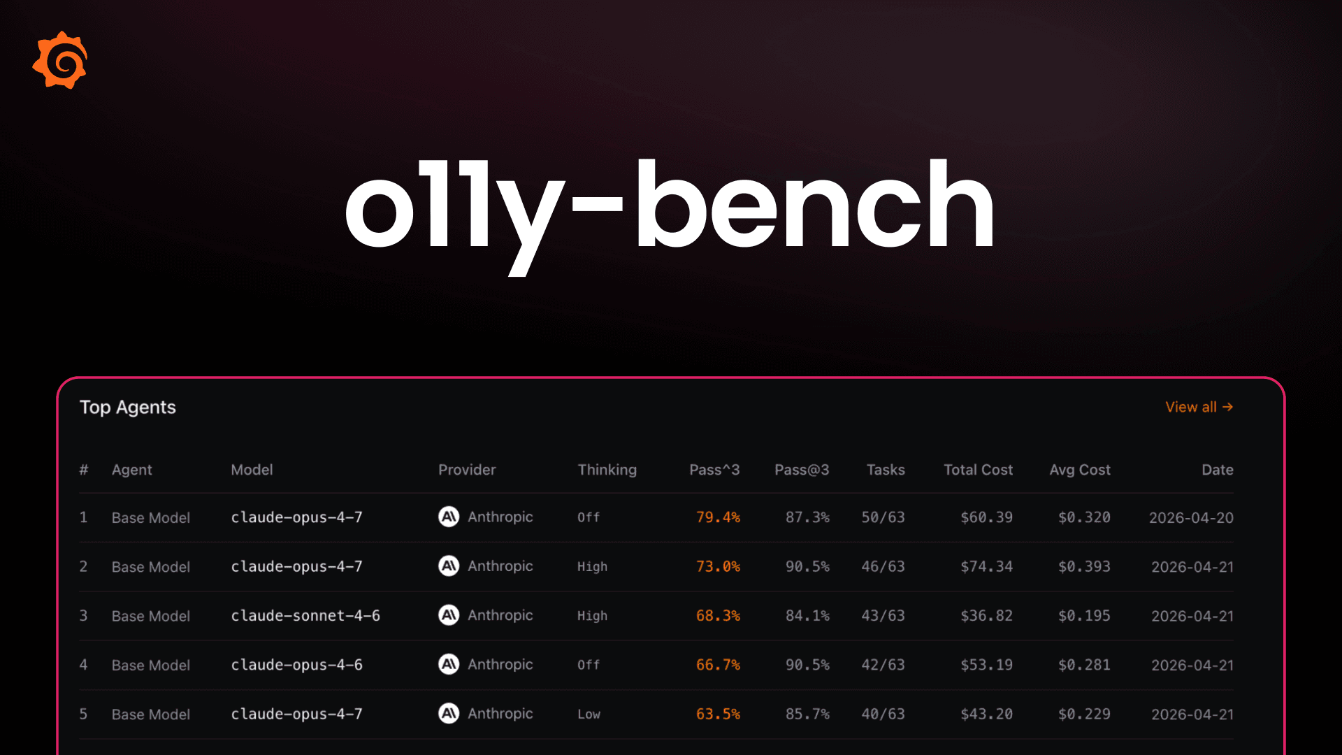 Introducing o11y-bench: an open benchmark for AI agents running observability workflows