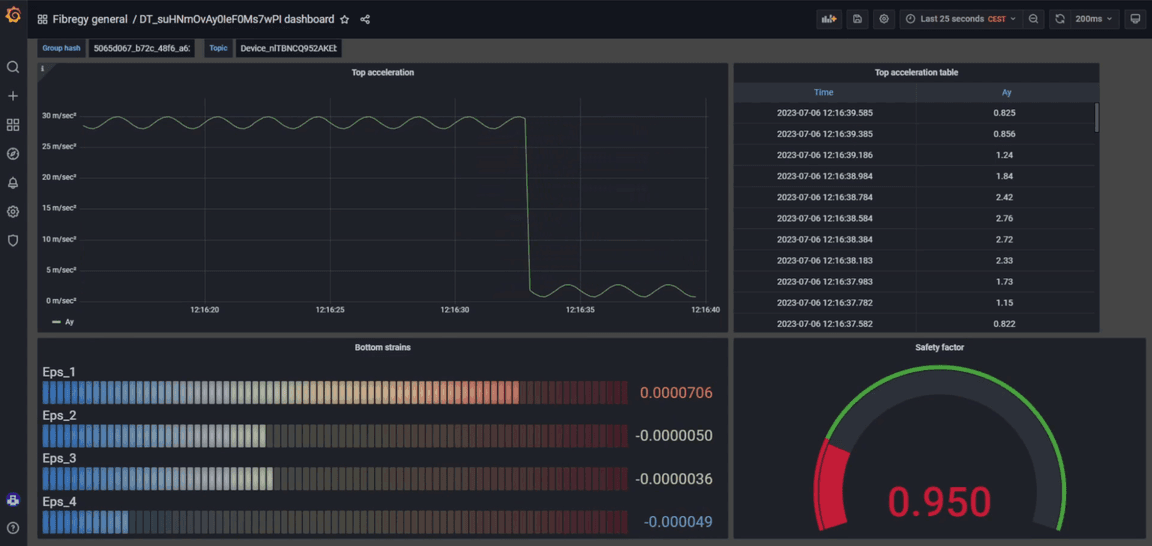 Grafana community dashboards: Memorable use cases of 2025 | Grafana Labs