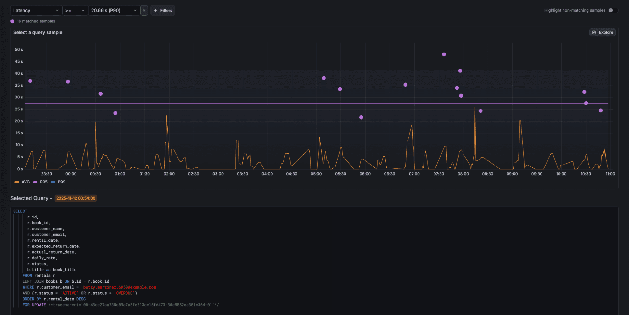 Graph showing latency over time with purple data points above a fluctuating orange line. Query details are displayed below the chart.