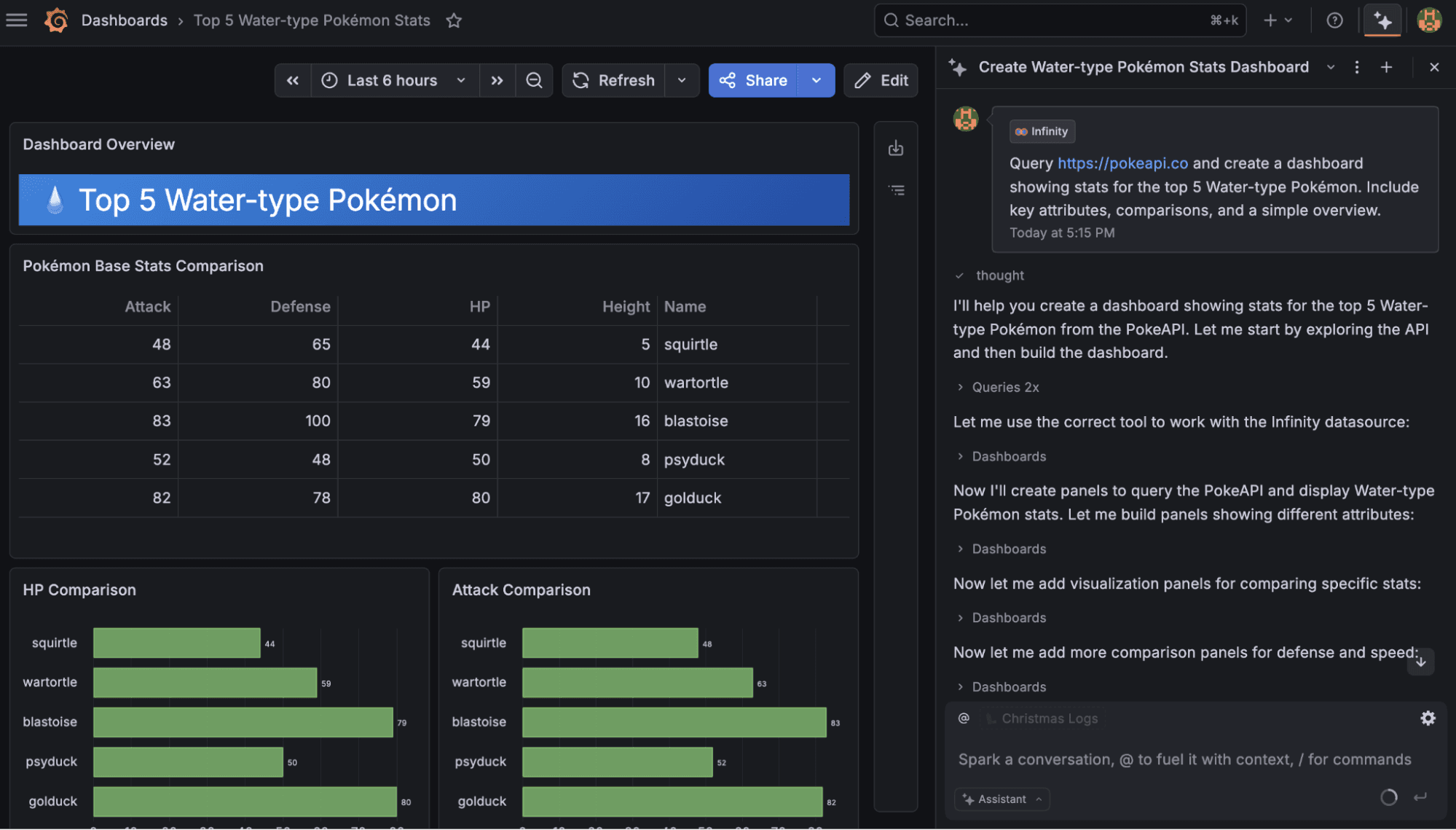 Assistant builds a dashboard showing Pokemon stats with tables and bar graphs