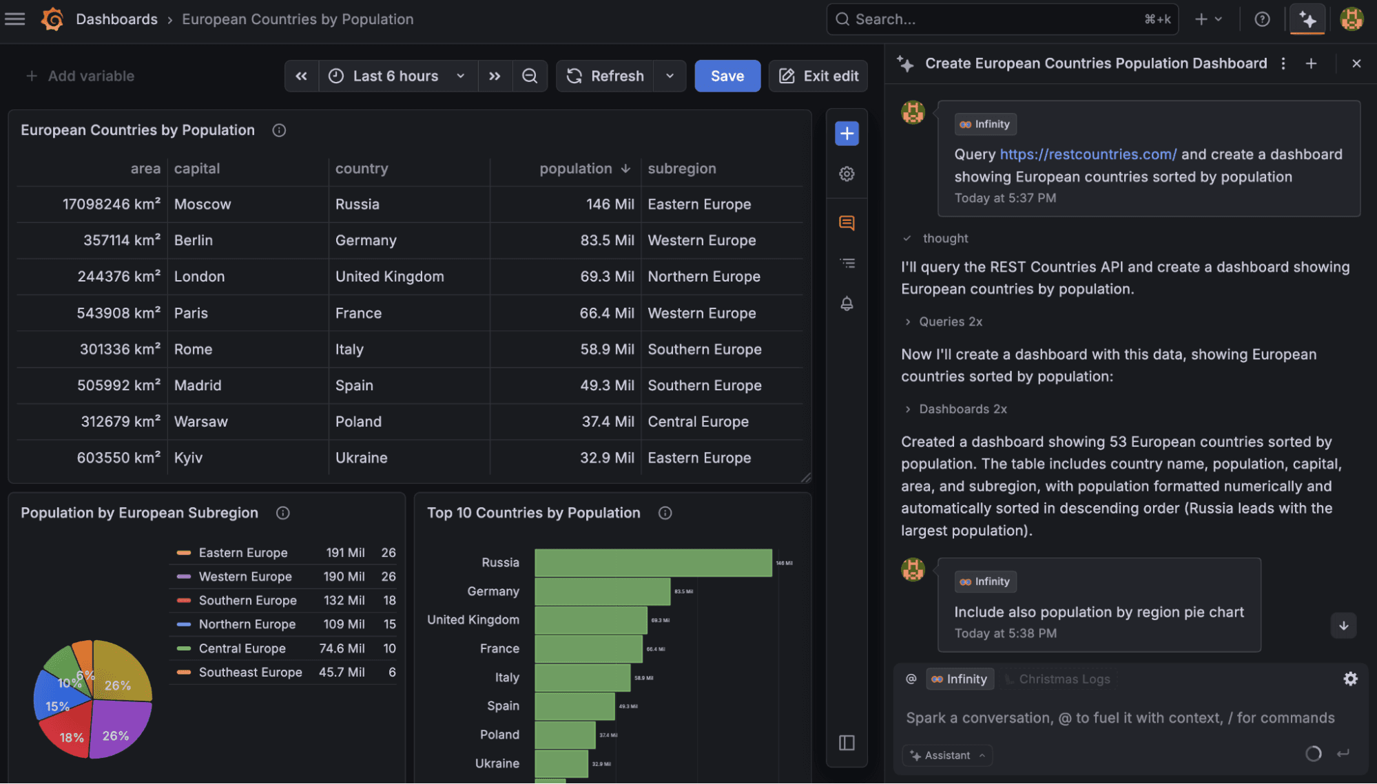 Assistant builds a dashboard showing European countries by population, with a bar graph and table on the left, and instructions for creating the dashboard on the right.