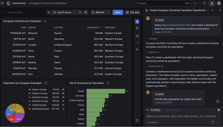 Use AI to turn any JSON API into a dashboard in minutes with the ...